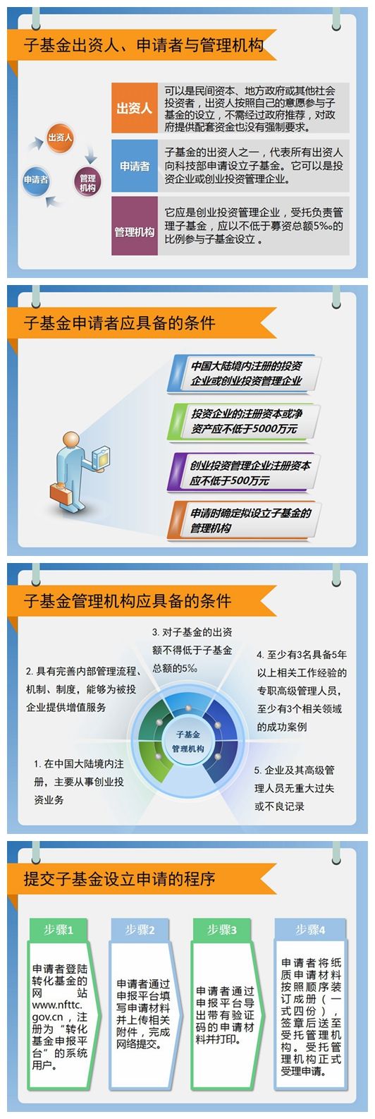 图解国家科技成果转化引导基金创业投资子基金