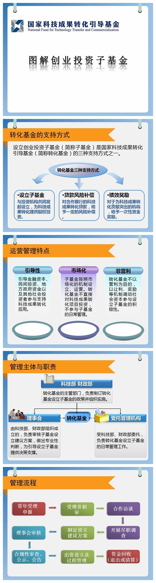 图解国家科技成果转化引导基金创业投资子基金