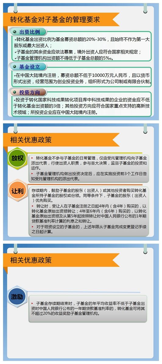 图解国家科技成果转化引导基金创业投资子基金