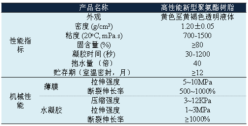 高性能新型聚氨酯固沙材料