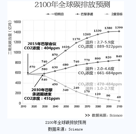 碳排放万亿级市场的交易逻辑