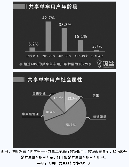 把中国创新的 共享单车骑到全世界