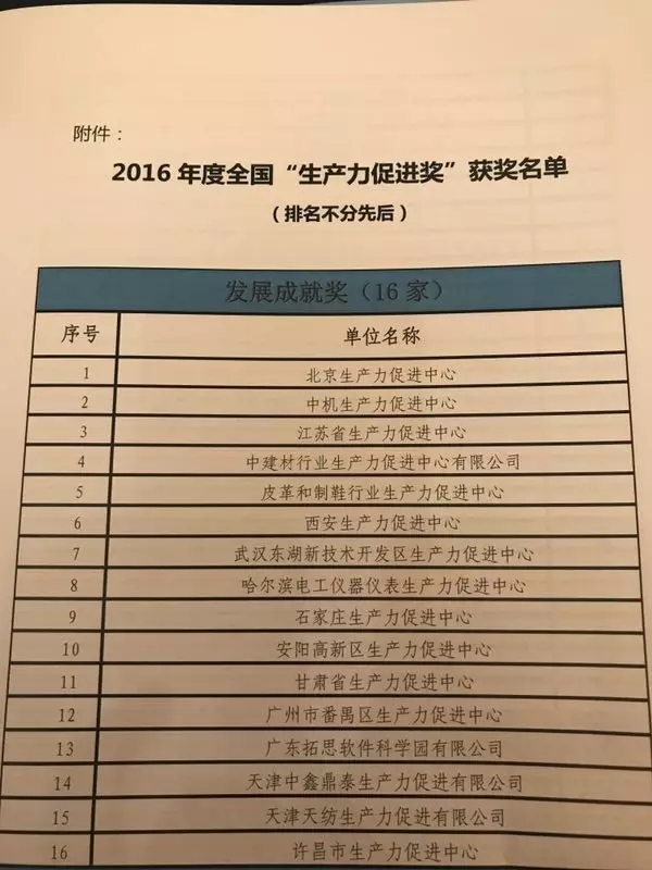 【喜讯】祝贺许昌市生产力促进中心获颁2016年度全国“生产力促进奖”（发展成就奖）