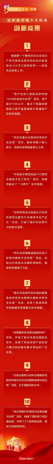 海报丨近年来河南十大科技创新成果