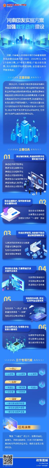 一图读懂 |河南印发实施方案 加强数字政府建设