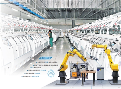 科技成果转化试出来